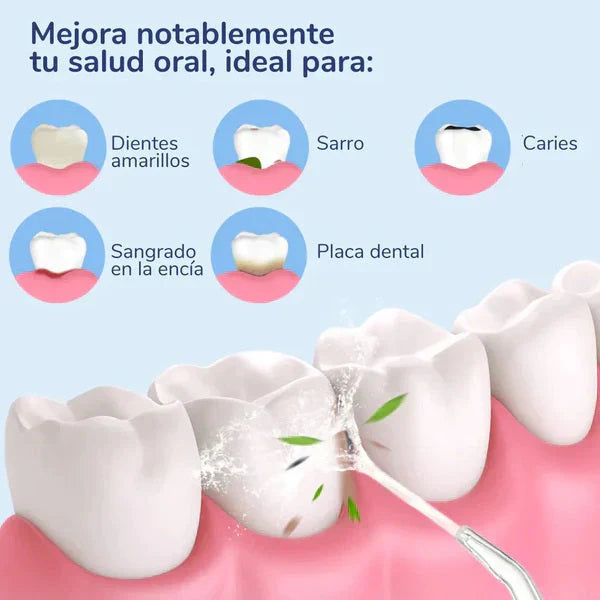 La Solución para una Higiene Bucal Completa